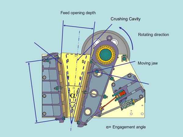 engagement angle of jaw crusher
